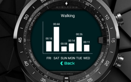 WearOSֱapp