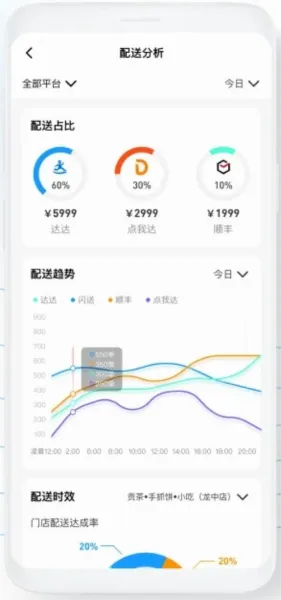 云昊聚合送(聚合配送平台) 云昊聚合送(聚合配送平台)
