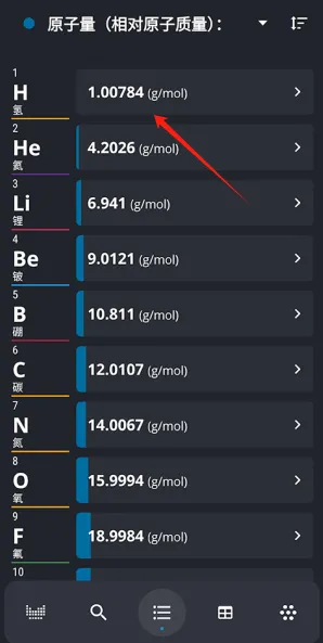 Periodic Table(Ԫѧϰ)
