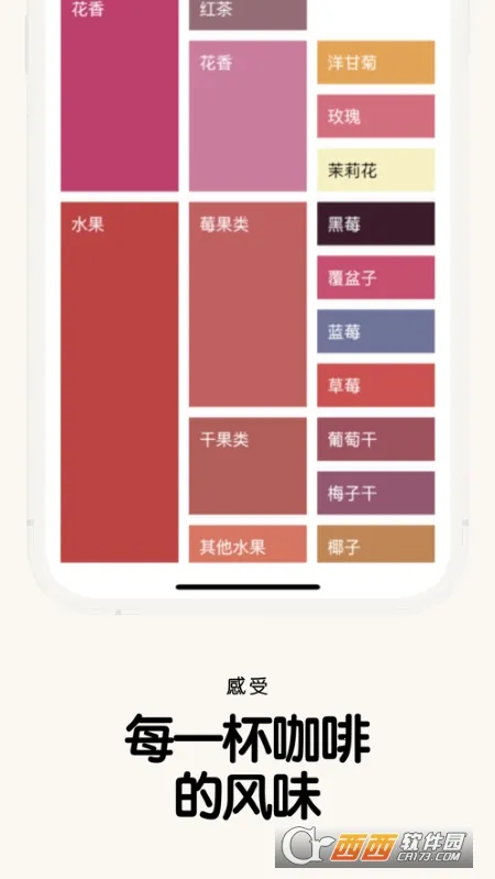享咖小记(咖啡记录助手) 享咖小记(咖啡记录助手)