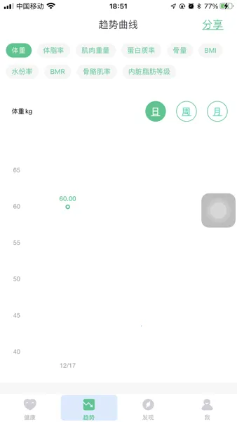 Waystar(健康数据管理) Waystar(健康数据管理)