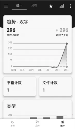 轻羽写作(写作辅助工具) 轻羽写作(写作辅助工具)