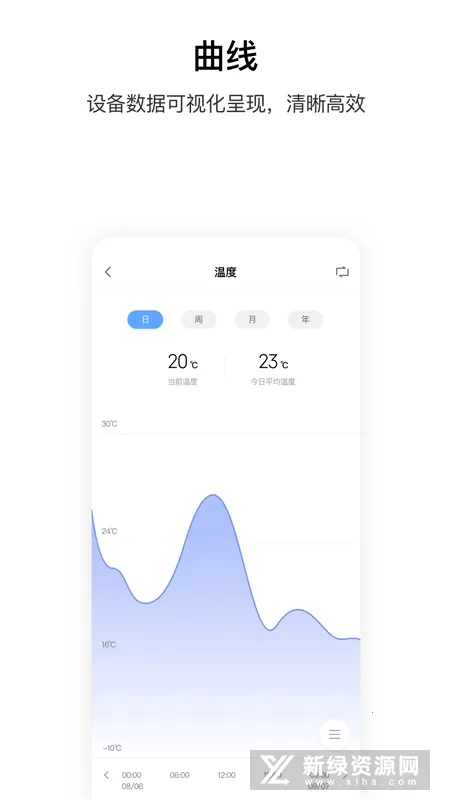 Aqara Home2025°汾v6.0.5 °