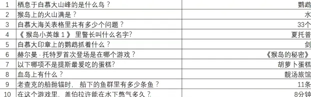 �ط��ﵺ(ð����Ϸ)