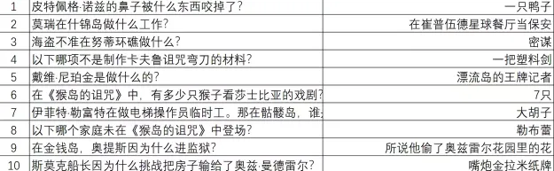 �ط��ﵺ(ð����Ϸ)