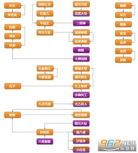 迷你西游(西游卡牌游戏) 迷你西游(西游卡牌游戏)