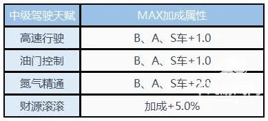 QQ飞车云(赛车竞速游戏) QQ飞车云(赛车竞速游戏)