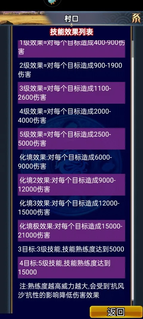 �����������OL(��������ð������)