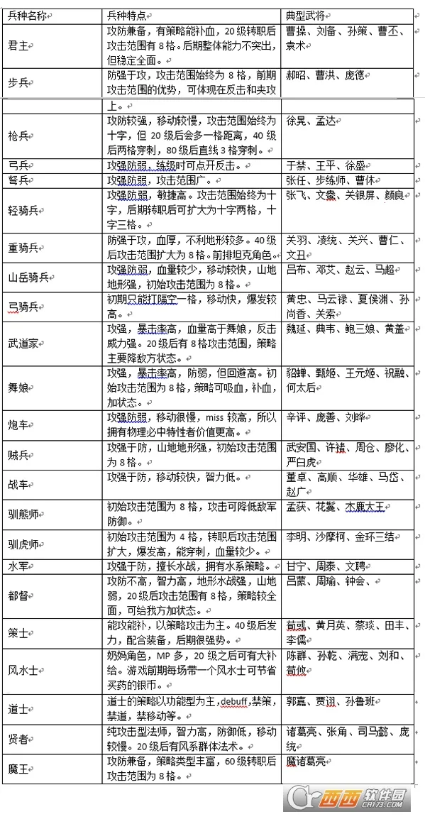 三国戏赵云传(三国策略手游) 三国戏赵云传(三国策略手游)