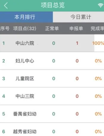 泰科医键通(医疗后勤管理平台) 泰科医键通(医疗后勤管理平台)