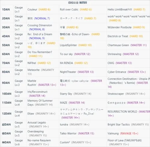TAKUMI3(音乐节奏游戏) TAKUMI3(音乐节奏游戏)