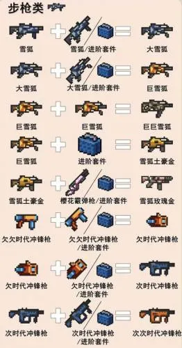 Soul Knight(元气骑士游戏攻略) Soul Knight(元气骑士游戏攻略)