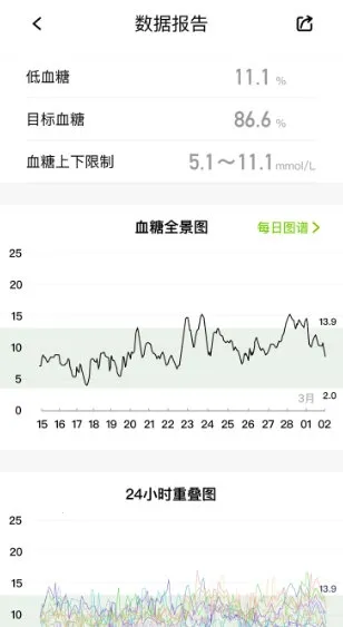 ��Ծ������(Ѫ�ǹ�������)