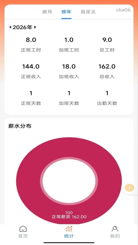 �ֻ�Сʱ���ǹ�