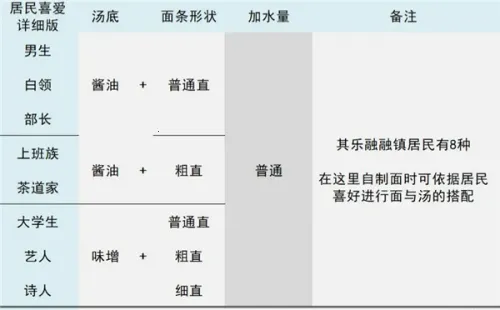 ������Ϸ����ٷ����°汾