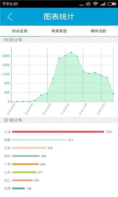 ΢����v4.0.21 �ٷ���