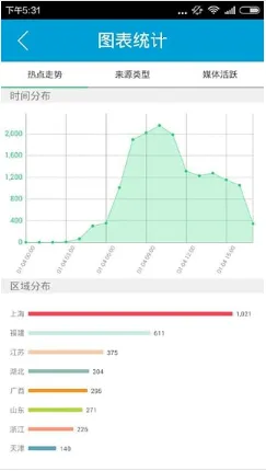 ΢����v4.0.21 �ٷ���