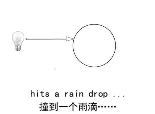 ������ѧ��ѧƪ(��ѧ��������)