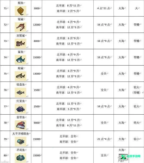 ����ɭ��(��׿�澭Ӫ��Ϸ)