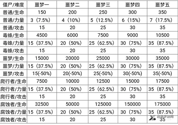 ��ʬ��սģ����2026���ذ�װ