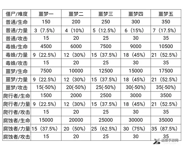 ��ʬ��սģ����2026���ذ�װ