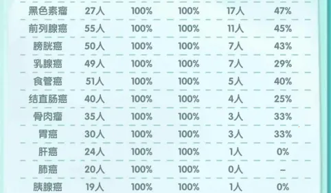 �賿�ĵ��ҽԺ��Ϸ�ƽ��