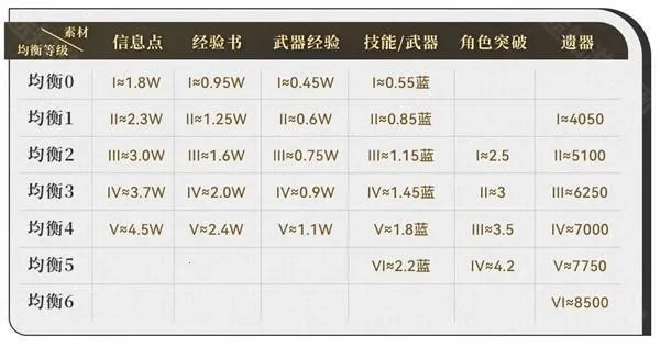 云星穹铁道(星穹冒险游戏) 云星穹铁道(星穹冒险游戏)