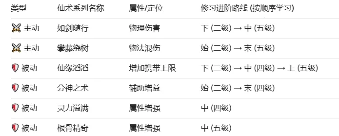 ��������OL�ٷ����°汾