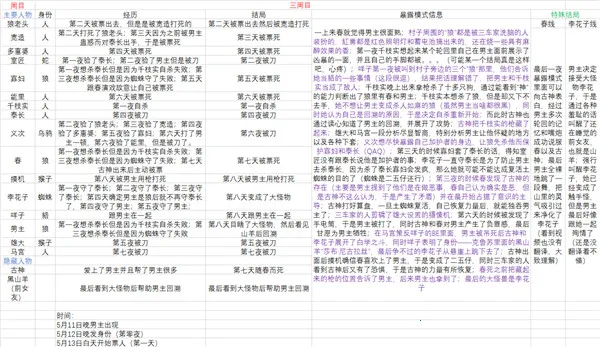 RagingLoop�ֻ���