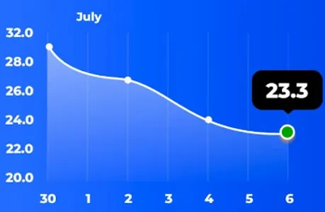 BMI������2026���°汾