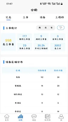 ������(�豸ά������)v1.7.1.3 �ٷ���