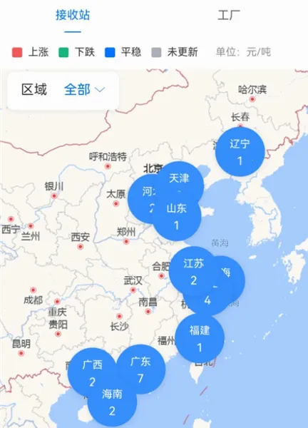 ������(��Ȼ����ҵ����)