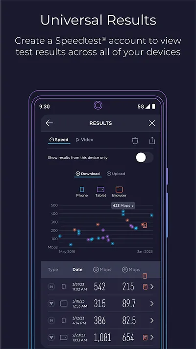 Speedtest(�����������)v6.6.4 �ٷ���