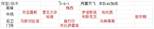 绿茵传奇(足球经理游戏) 绿茵传奇(足球经理游戏)
