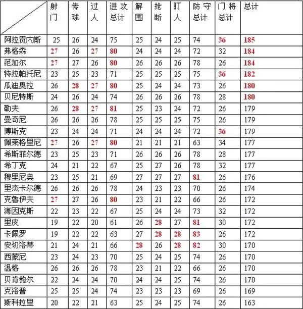 绿茵传奇(足球经理游戏) 绿茵传奇(足球经理游戏)