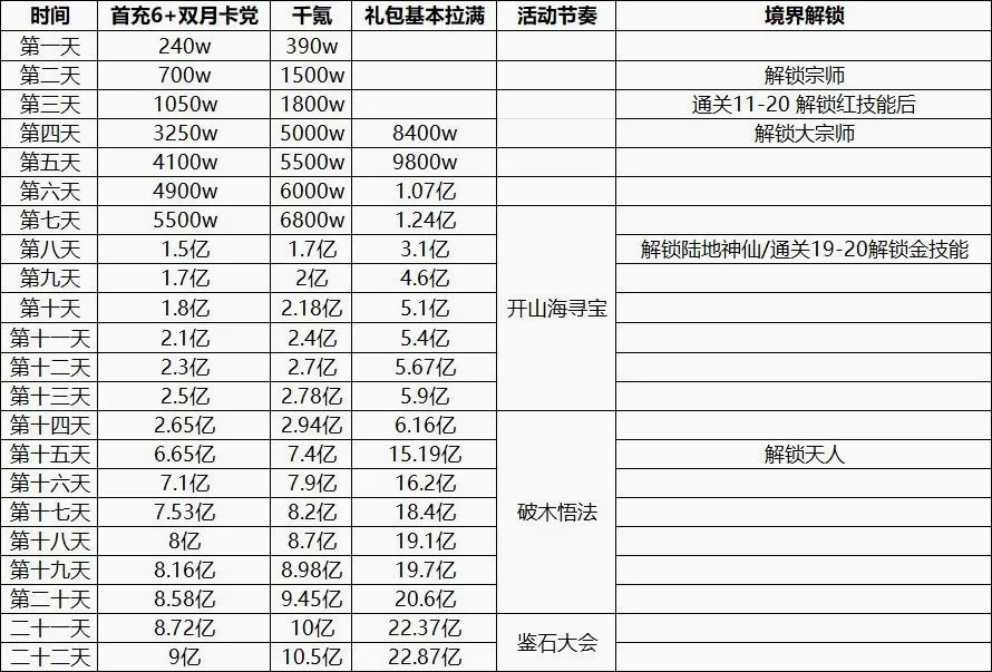 宗师之上(浪浪山联动游戏) 宗师之上(浪浪山联动游戏)