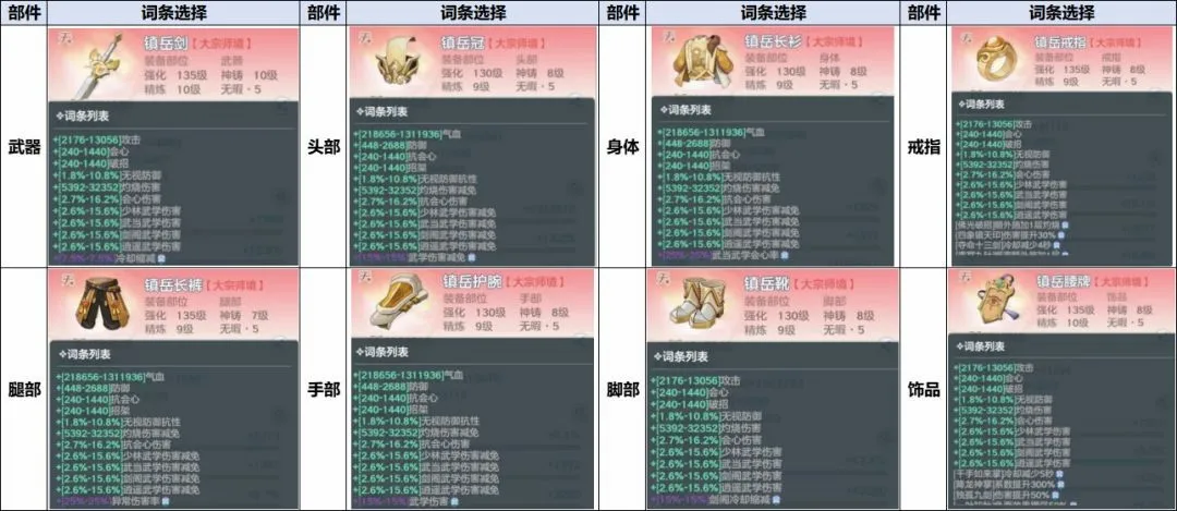 宗师之上(浪浪山联动游戏) 宗师之上(浪浪山联动游戏)