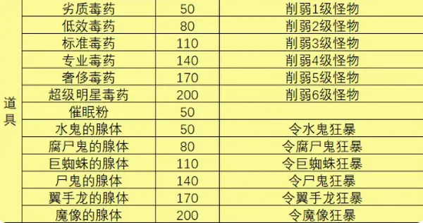 一名卫兵走进了一间酒馆最新手机版 一名卫兵走进了一间酒馆最新手机版