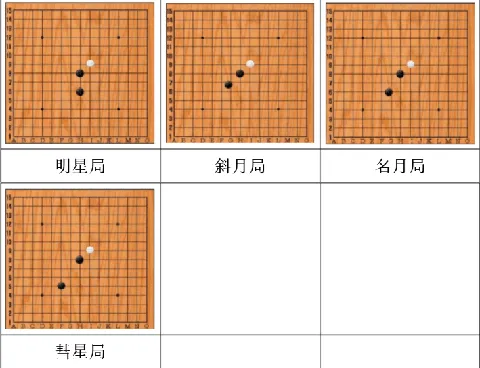 五子棋打谱软件(五子棋辅助工具) 五子棋打谱软件(五子棋辅助工具)