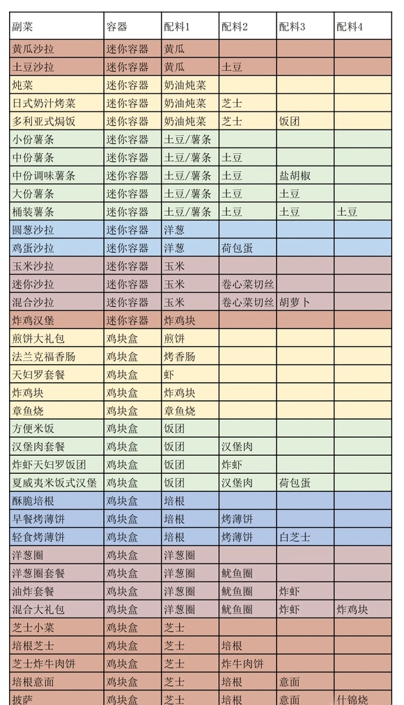 开罗创意汉堡店(汉堡经营游戏) 开罗创意汉堡店(汉堡经营游戏)