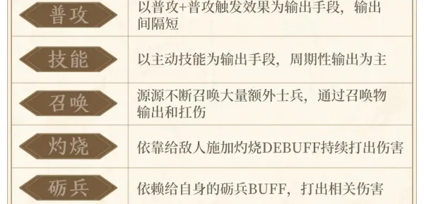三国战策长河手游最新手机版 三国战策长河手游最新手机版